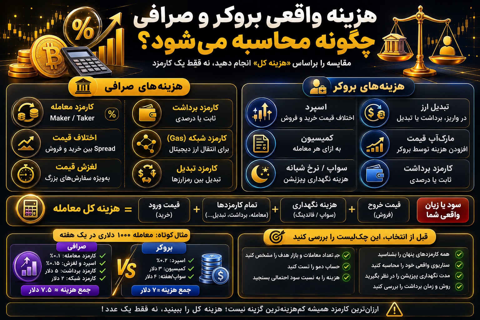 هزینه واقعی بروکر و صرافی چگونه محاسبه می‌شود؟