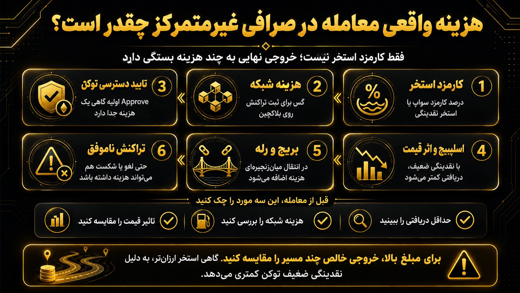 هزینه واقعی معامله در صرافی غیرمتمرکز چقدر است؟
