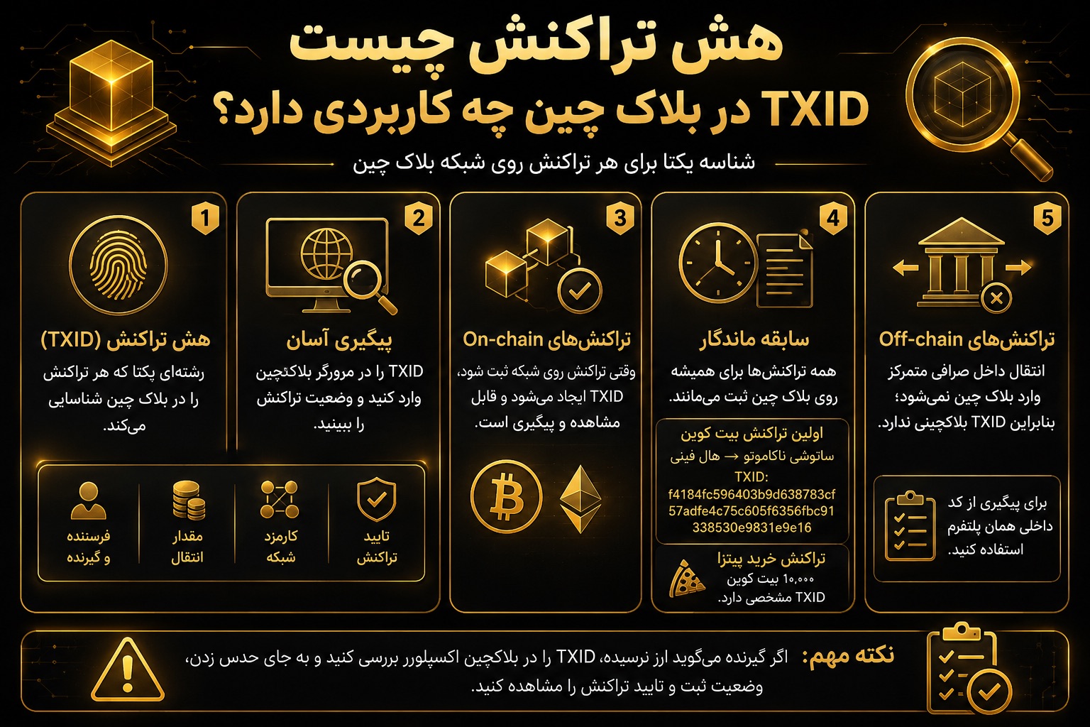 هش تراکنش چیست و TXID در بلاک چین چه کاربردی دارد؟