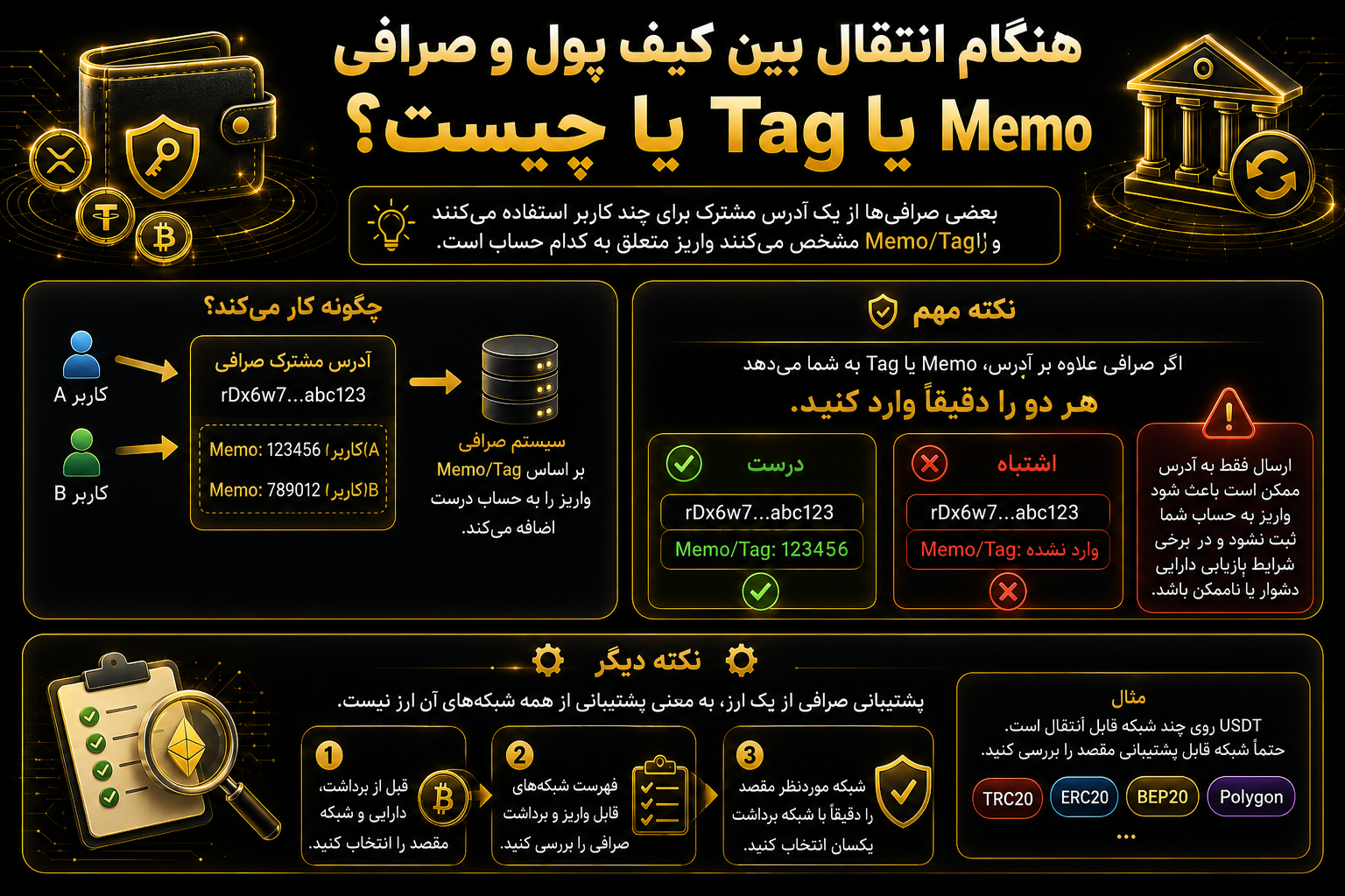 هنگام انتقال بین کیف پول و صرافی، Memo یا Tag چیست؟