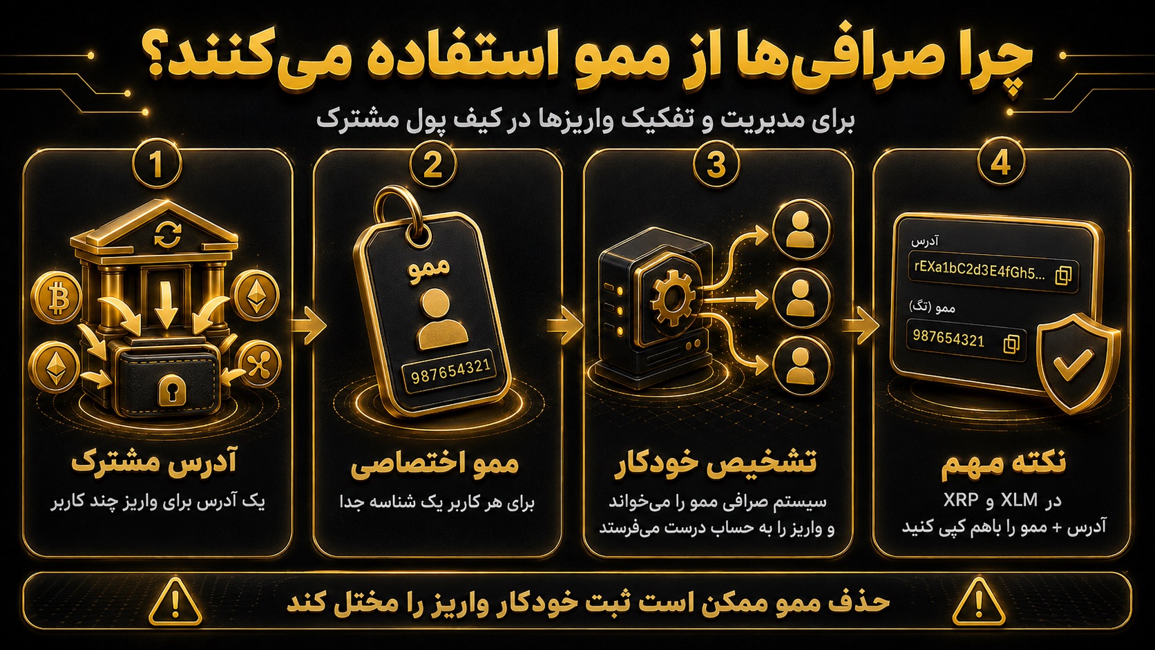 چرا صرافی ها از تگ ممو استفاده میکنند