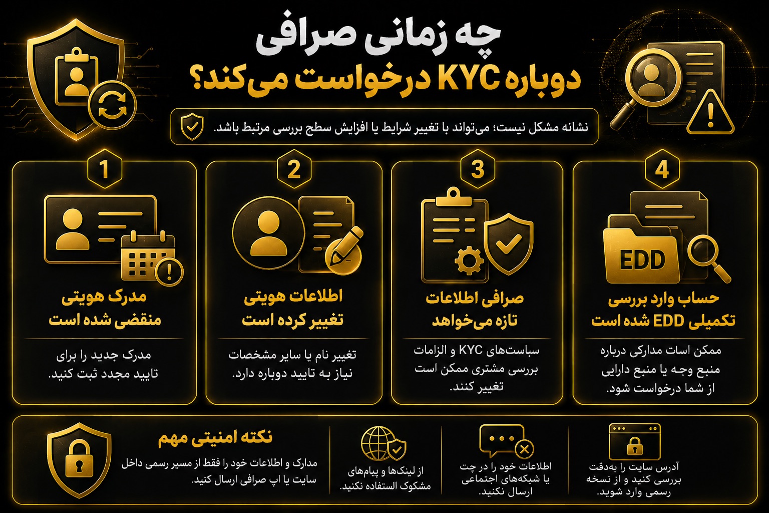 چه زمانی صرافی دوباره KYC درخواست می‌کند؟