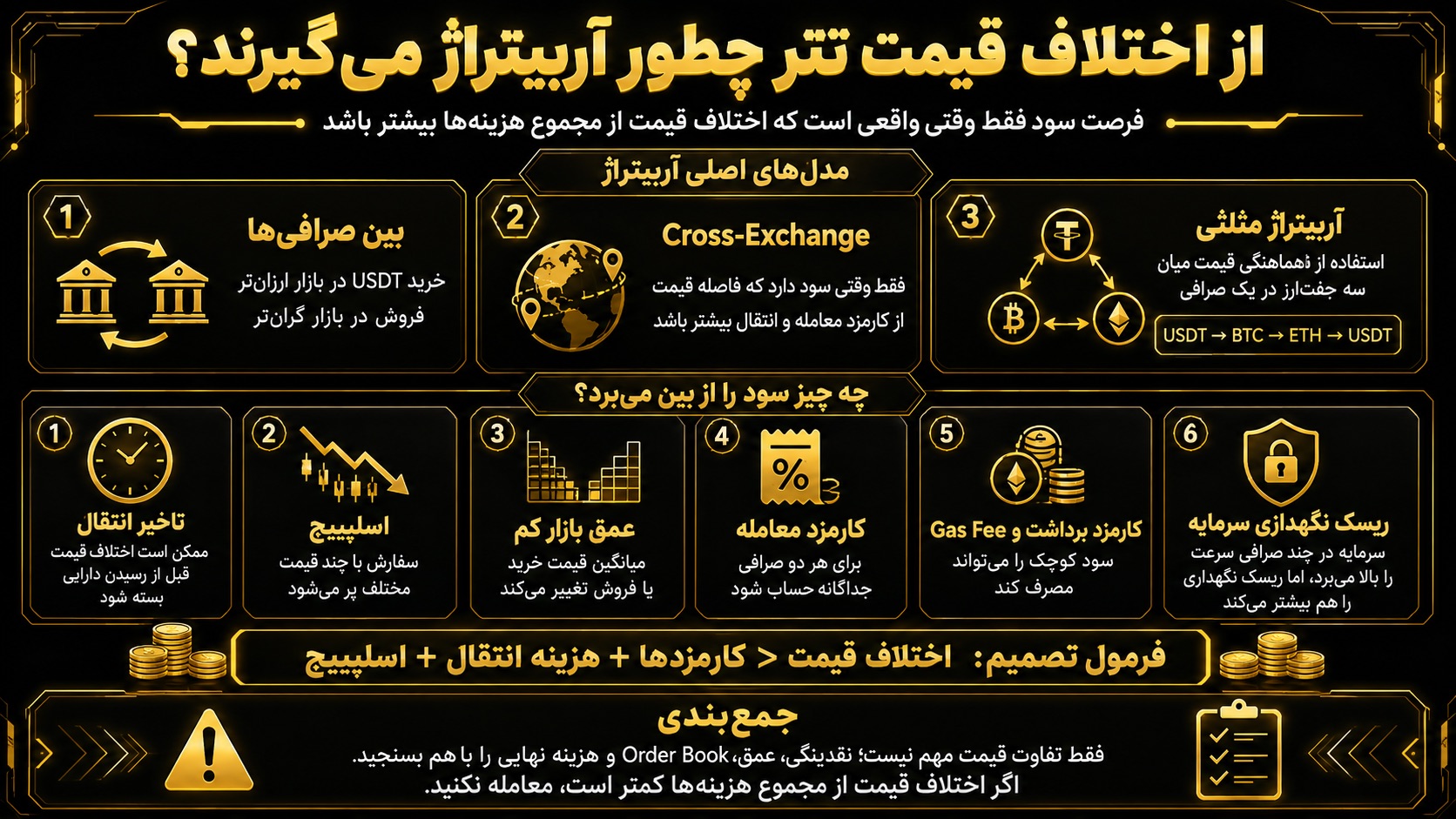 چگونه از علت تفاوت قیمت تتر در صرافی ها برای آربیتراژ استفاده می‌شود؟