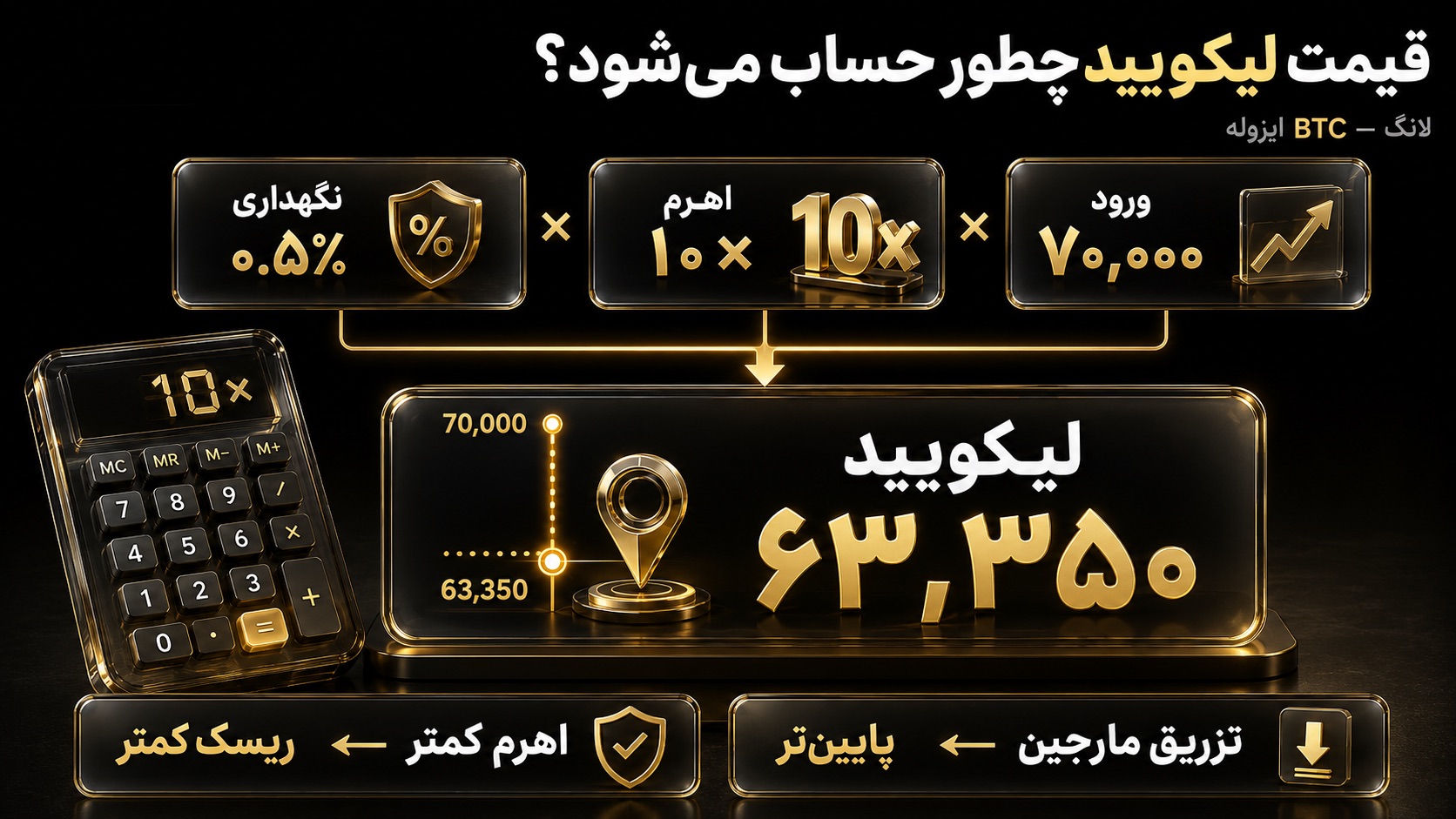 چگونه محاسبه قیمت لیکویید شدن را انجام دهیم؟