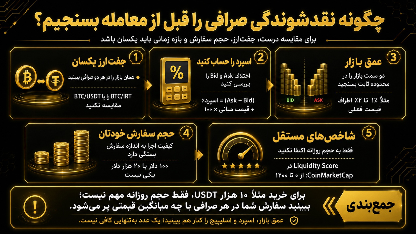 چگونه نقدشوندگی صرافی را قبل از معامله اندازه بگیریم؟