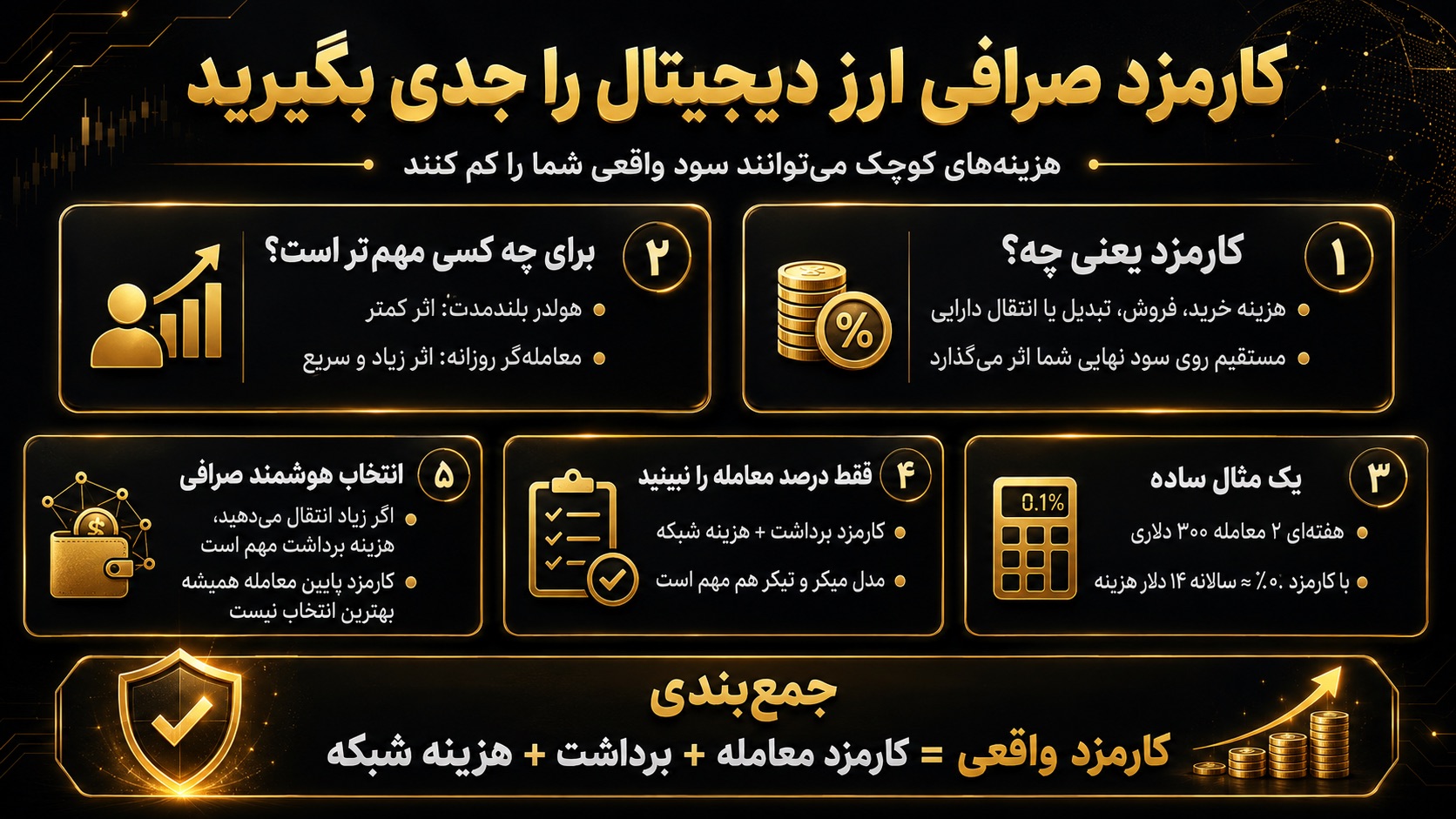کارمزد صرافی ارز دیجیتال چقدر است و چرا باید آن را جدی بگیرید؟