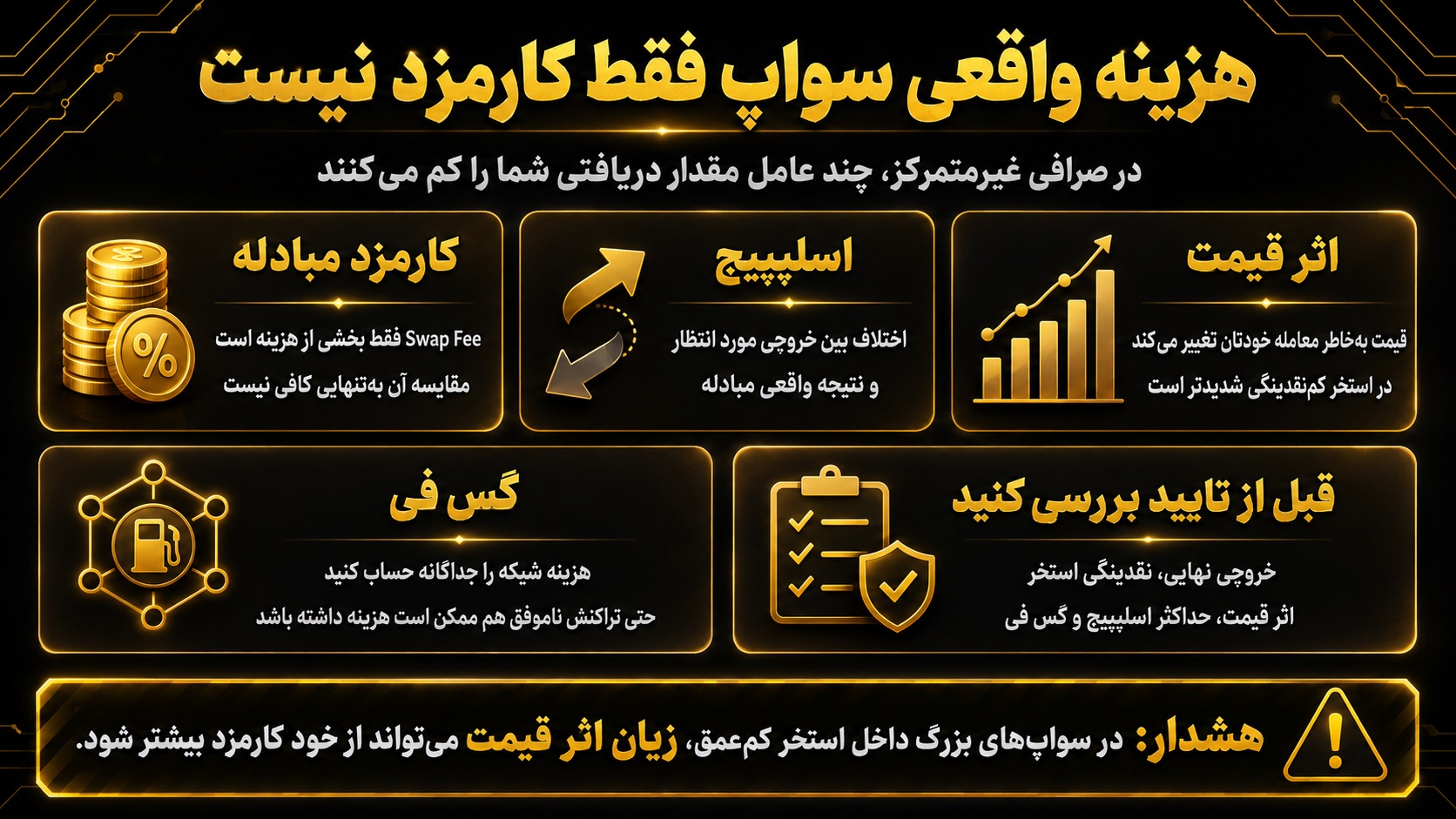 کارمزد صرافی در خرید و فروش رفت و برگشتی چگونه حساب می‌شود؟