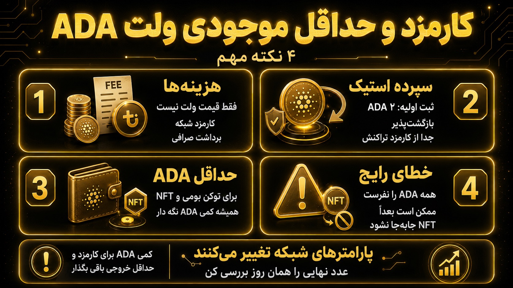 کارمزدها و حداقل موجودی بهترین ولت ADA شامل چه مواردی است؟