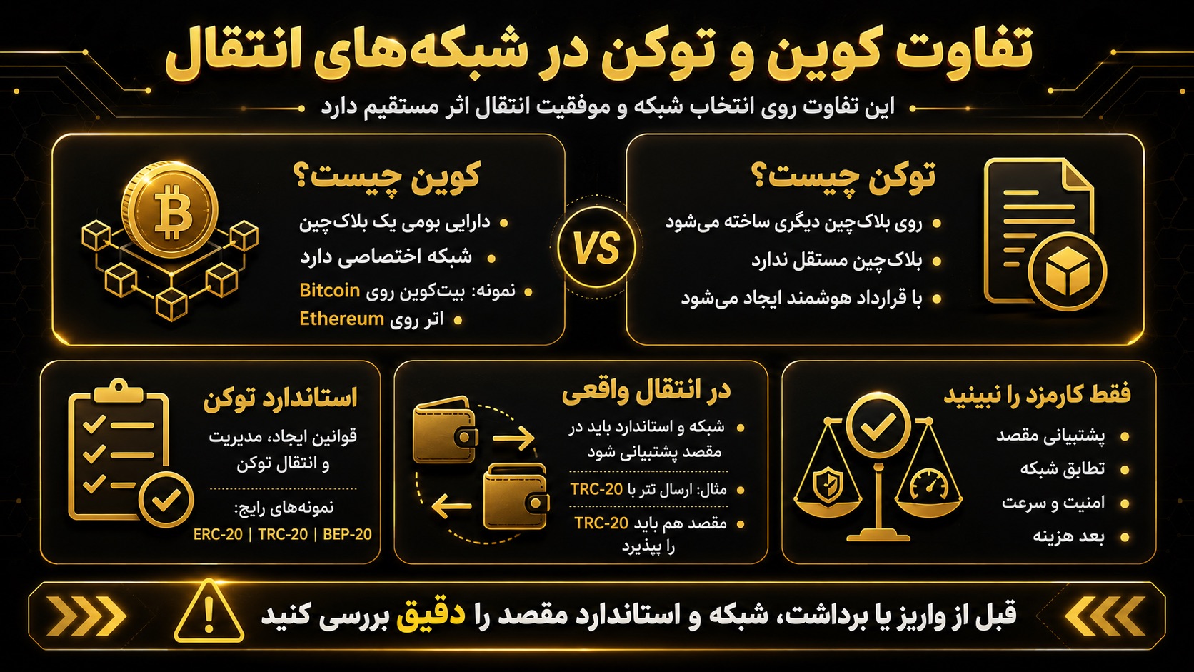 کوین و توکن در شبکه های انتقال ارز دیجیتال چه تفاوتی دارند؟