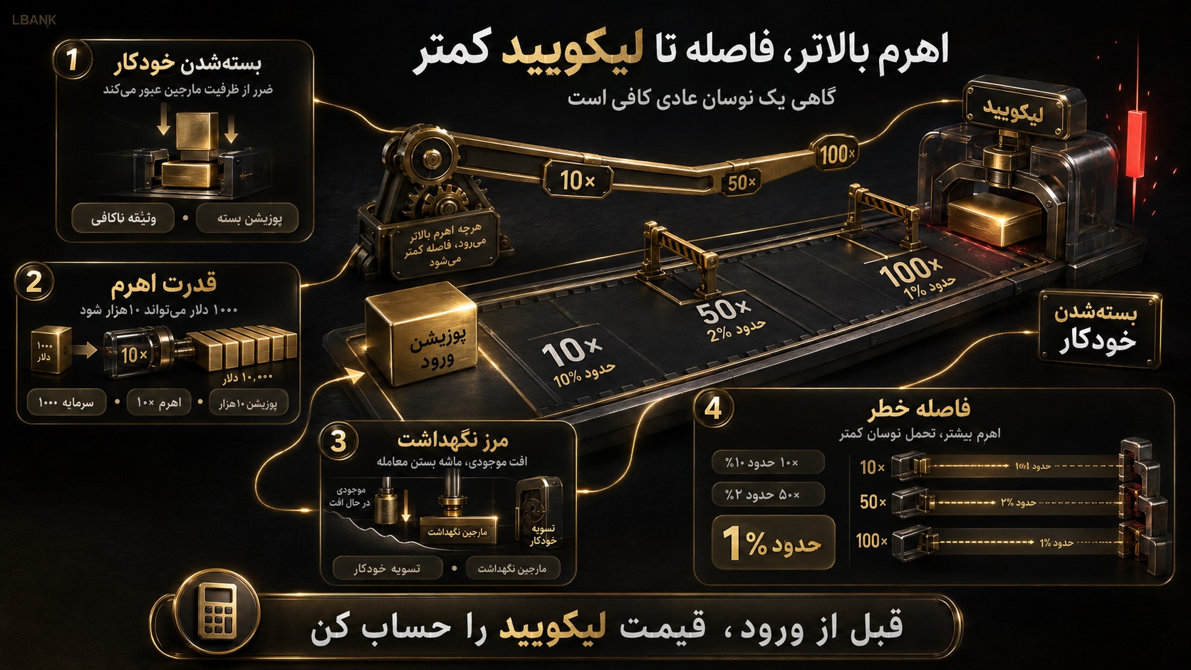 لوریج در فارکس به چه معناست و چه تفاوتی با مارجین دارد؟
