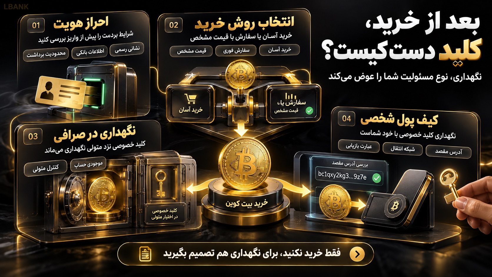 آموزش خرید بیت کوین از صرافی ایرانی