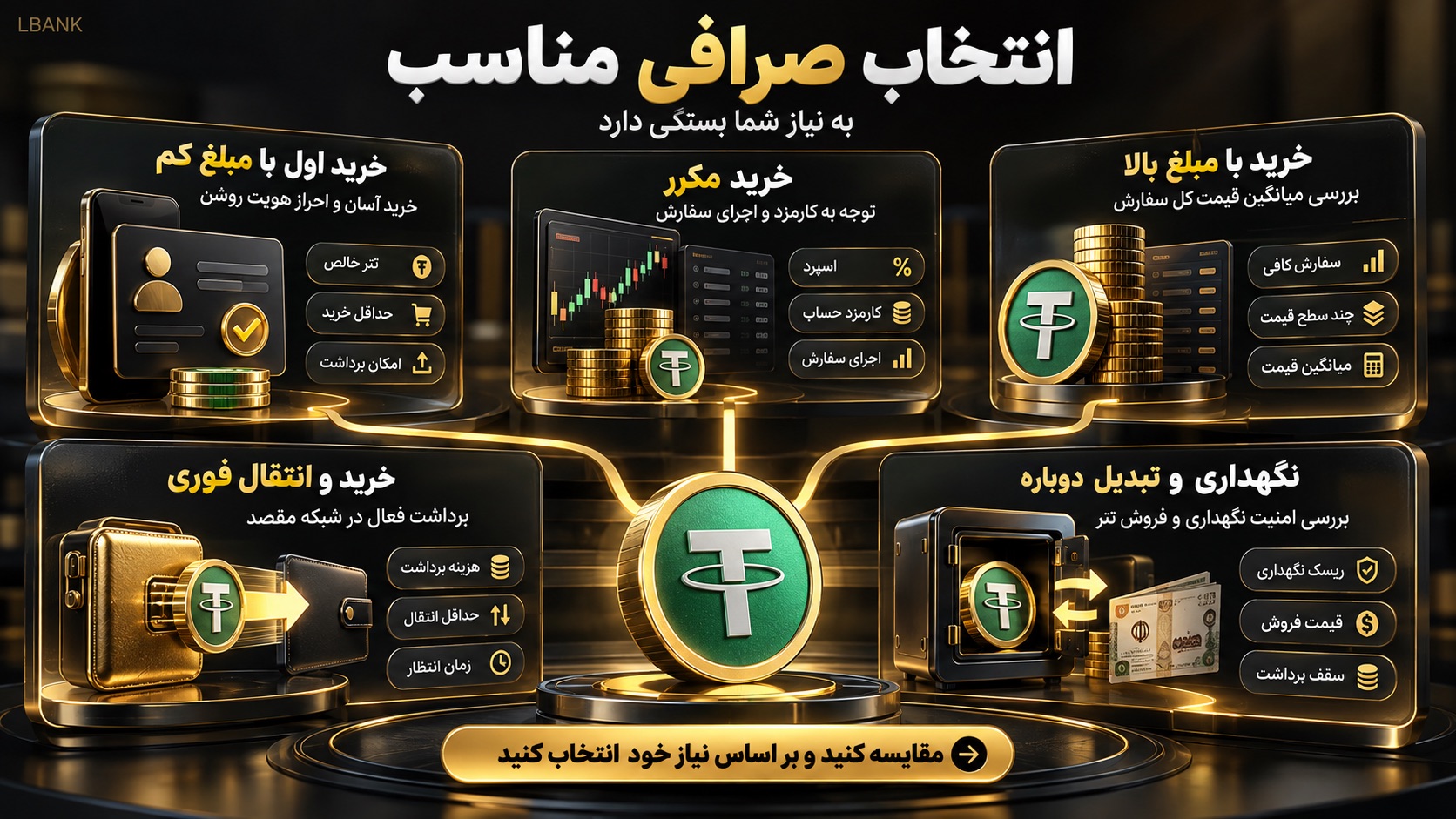 بهترین صرافی برای خرید تتر به نیاز شما بستگی دارد؟