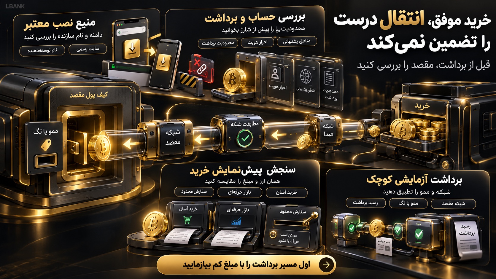 راهنمای انتخاب و نخستین خرید بدون اشتباه پرهزینه
