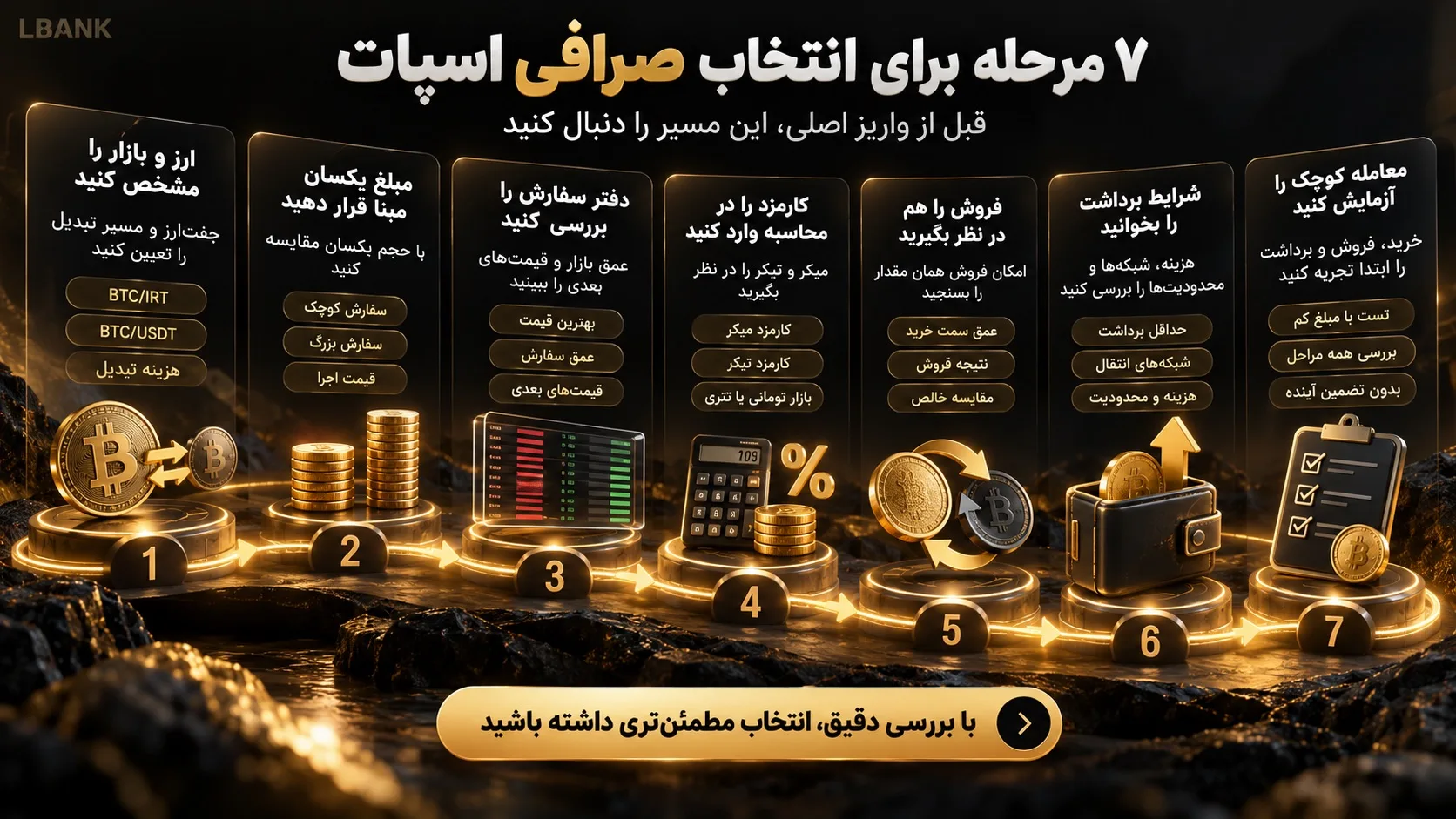 روش انتخاب صرافی اسپات در ۷ مرحله