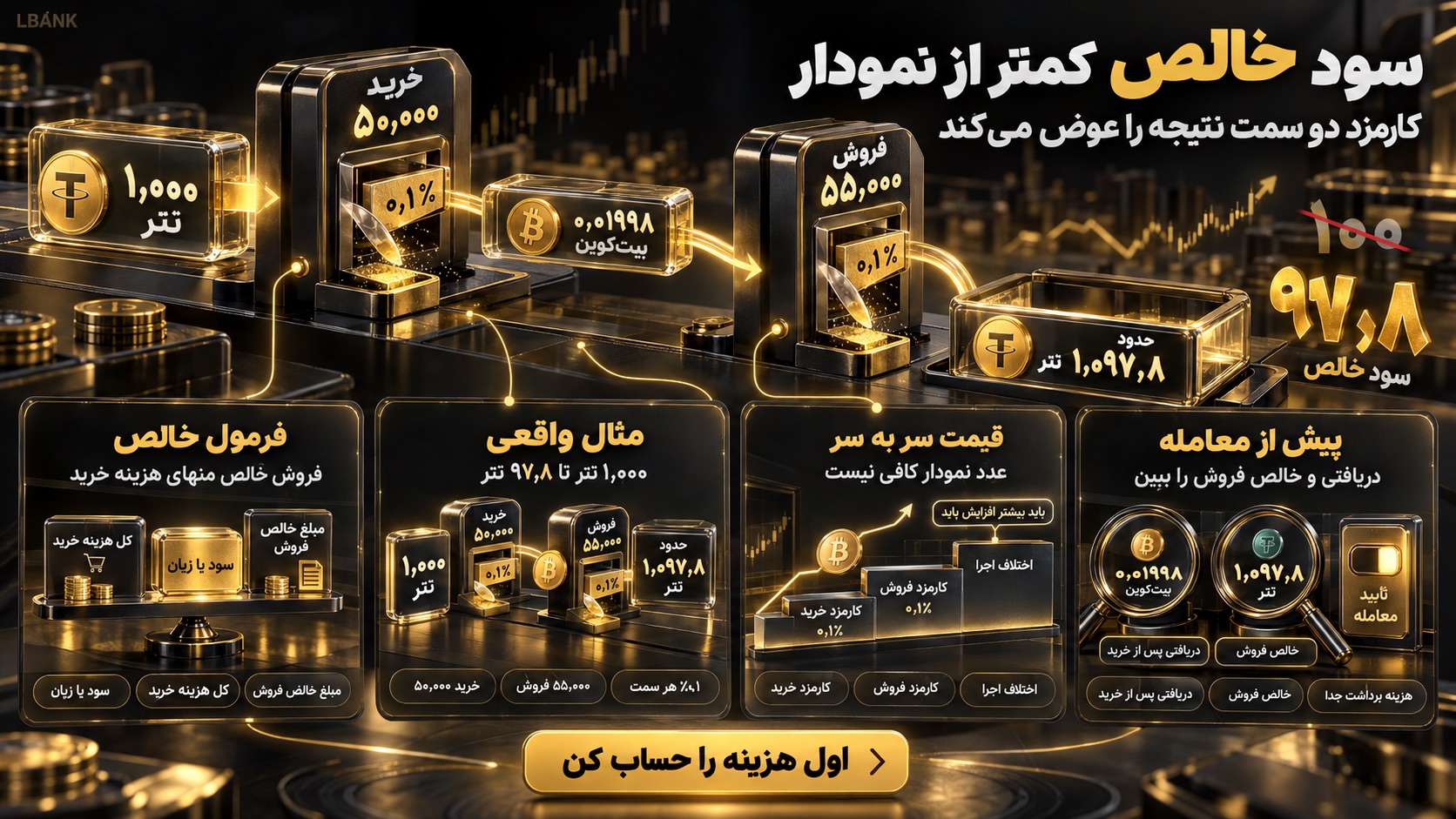 سود و زیان اسپات چگونه محاسبه می‌شود؟