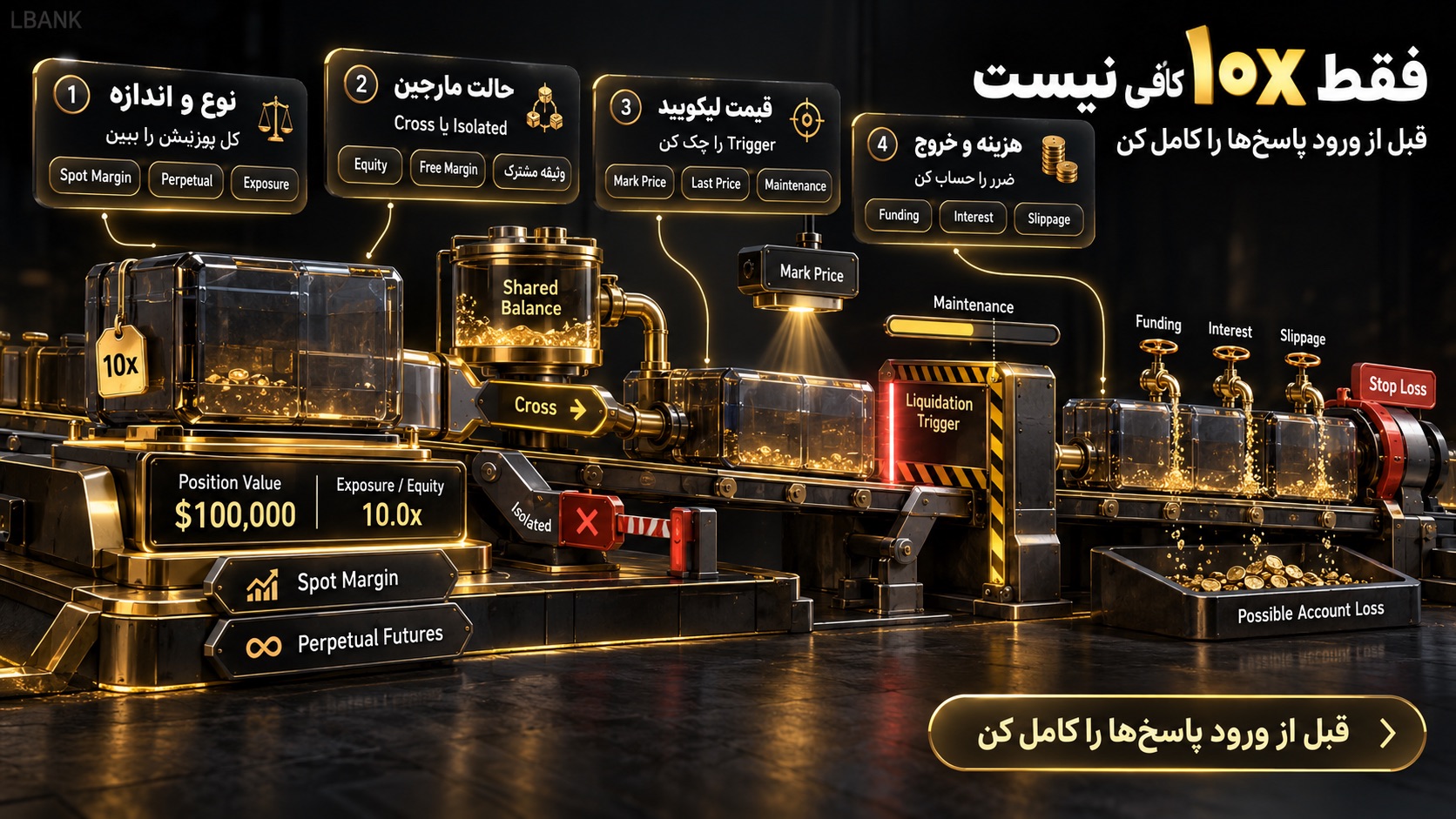 قبل از بازکردن معامله مارجین چه چیزهایی را بررسی کنیم؟