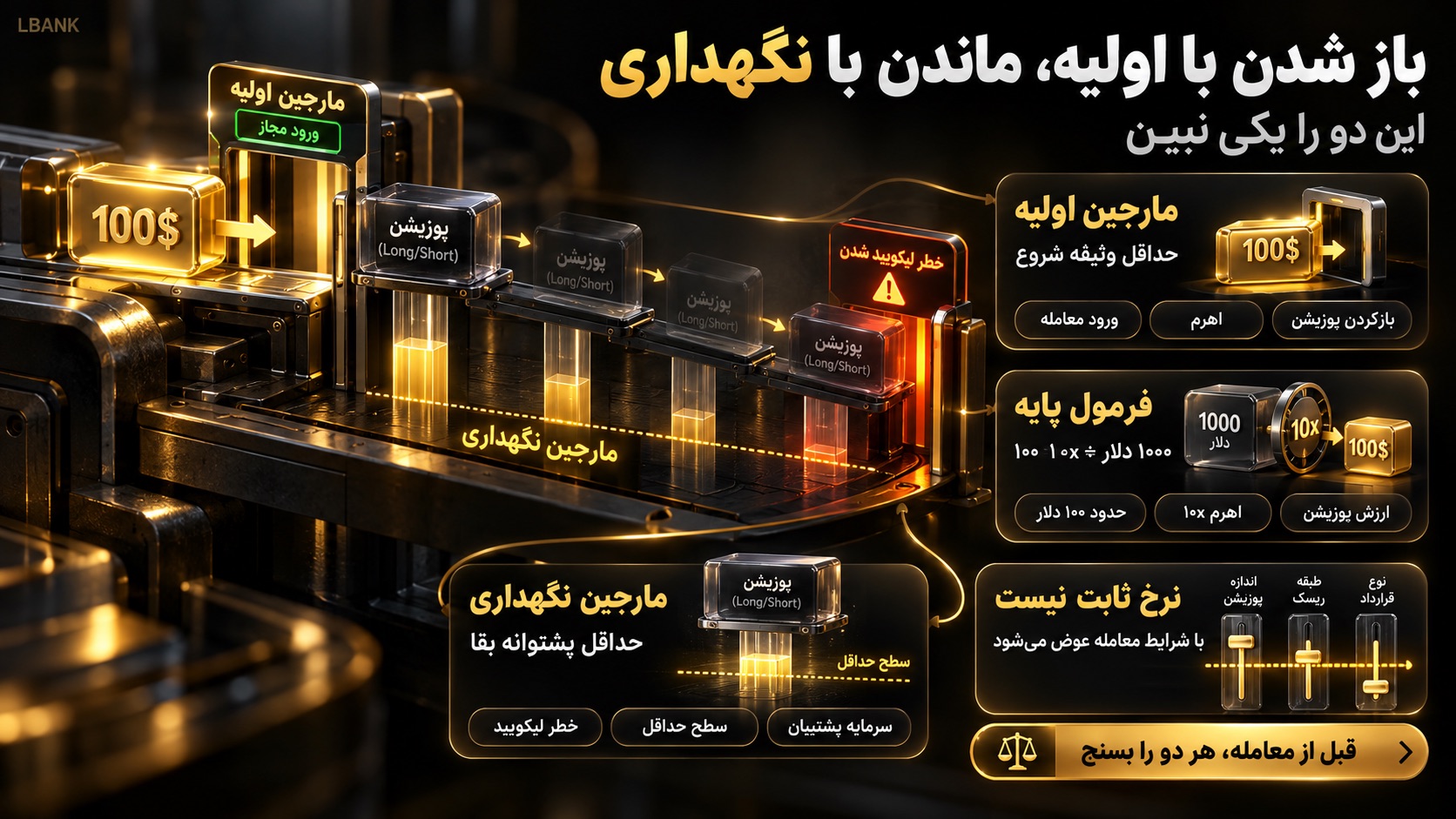 مارجین اولیه و مارجین نگهداری چه تفاوتی دارند؟
