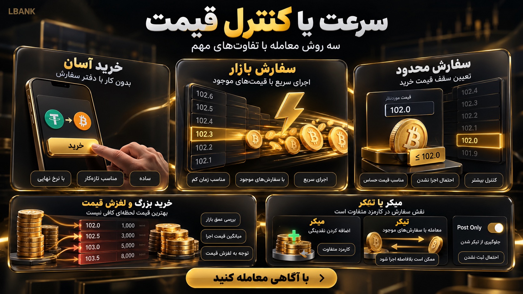 معامله آسان، سفارش بازار و سفارش محدود چه تفاوتی دارند؟