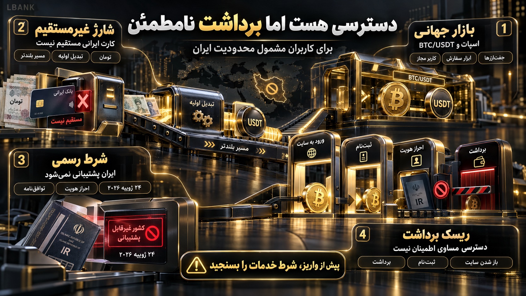 معرفی بهترین صرافی‌ها برای خرید بیت کوین در ایران