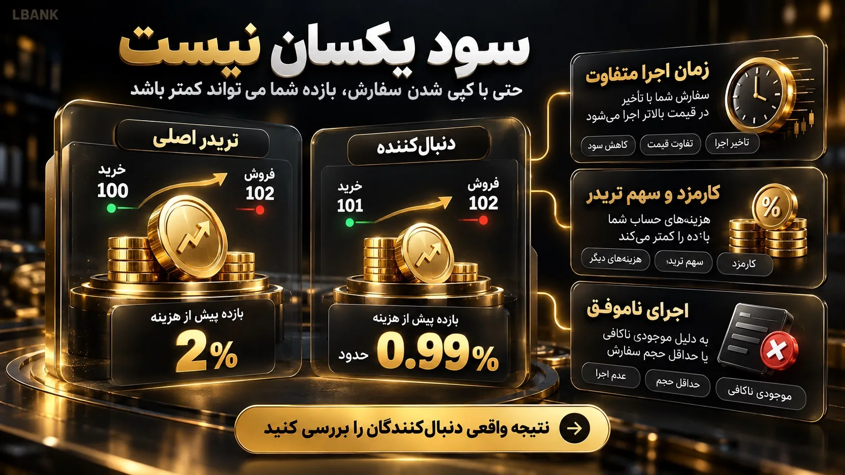 معیارهای انتخاب بهترین صرافی برای کپی تریدینگ
