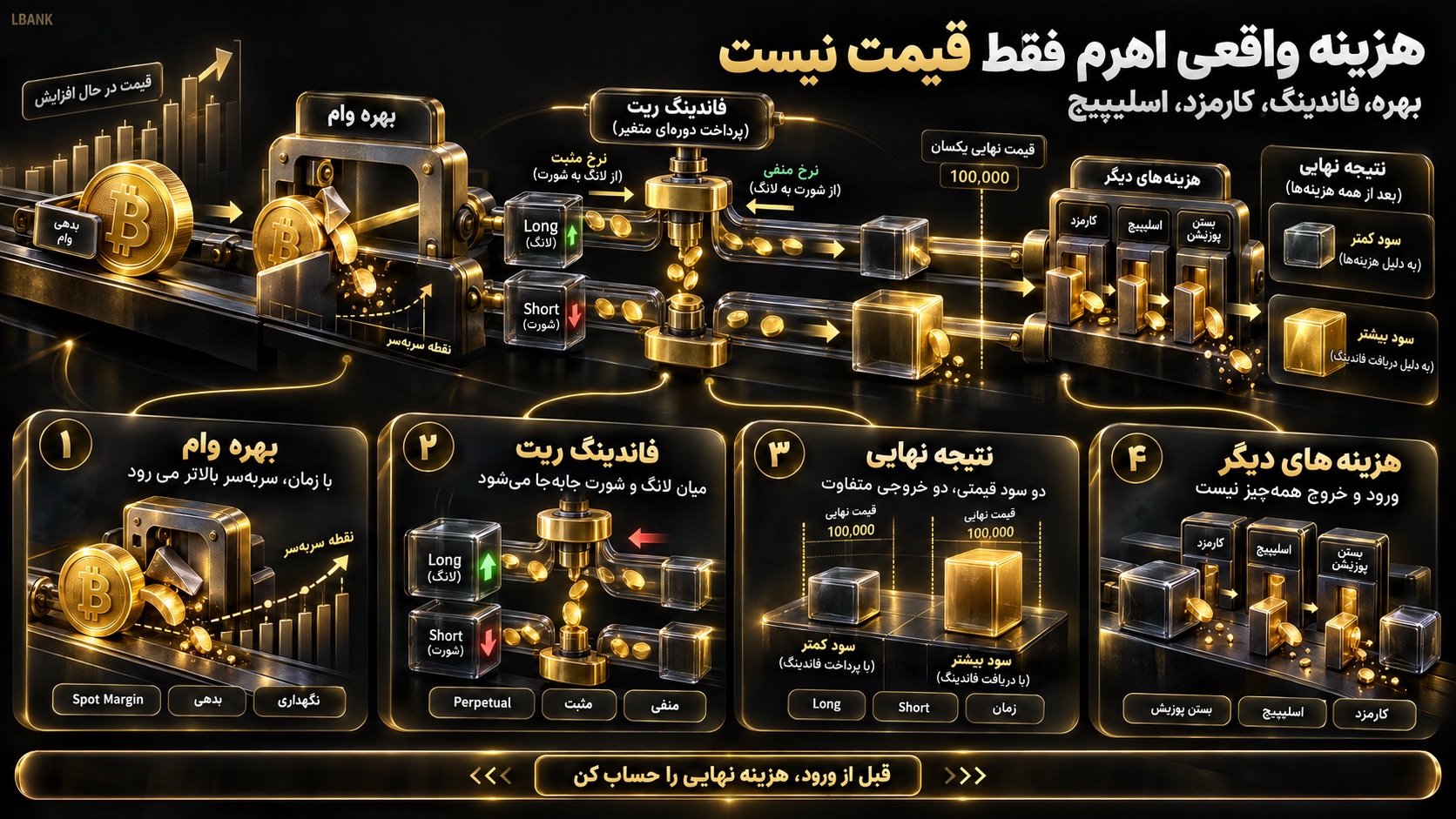 هزینه واقعی مارجین چیست و بهره با Funding Rate چه فرقی دارد؟