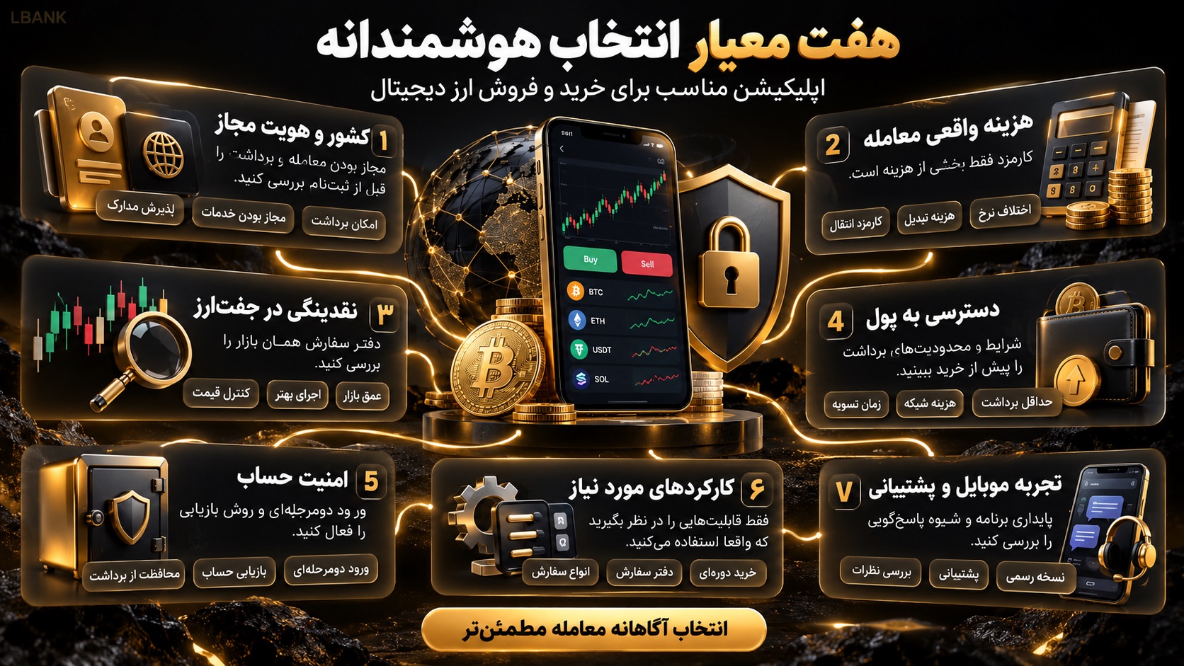 هفت معیار انتخاب بهترین اپلیکیشن خرید و فروش ارز دیجیتال