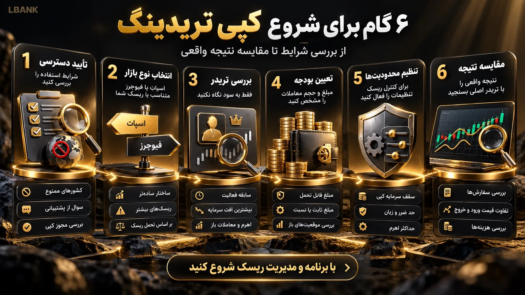 چرا سود کپی تریدینگ با سود تریدر اصلی فرق می‌کند؟