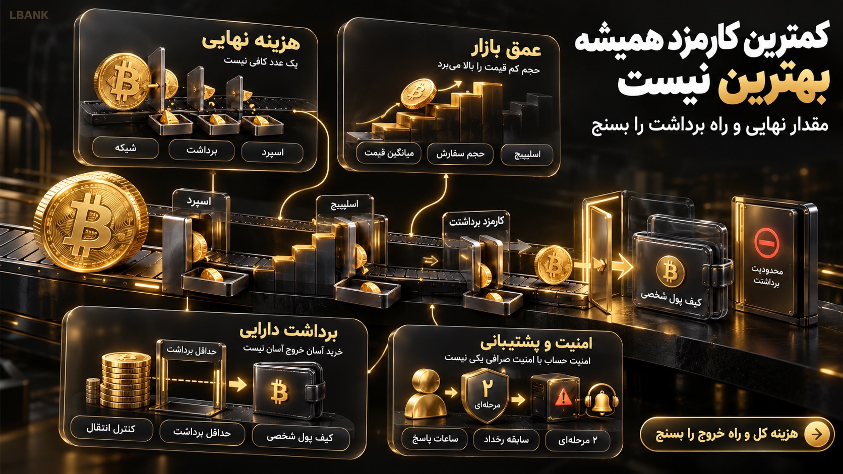 چگونه بهترین صرافی برای خرید بیت کوین را انتخاب کنیم؟