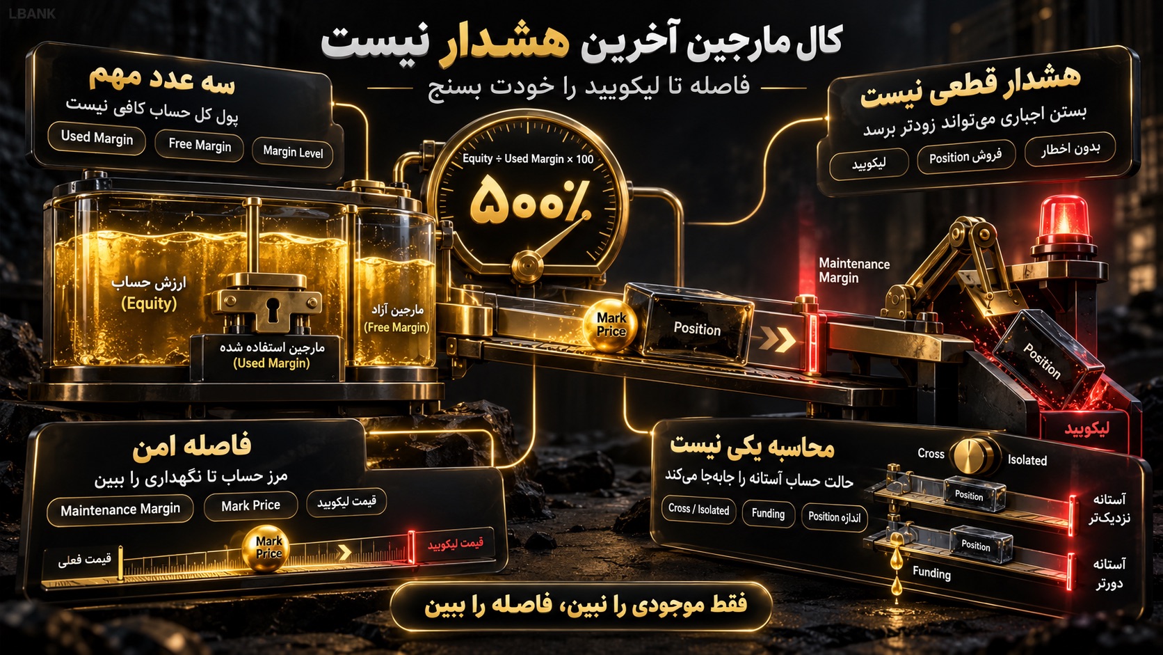 کال مارجین چیست و حاشیه اطمینان چه نقشی دارد؟